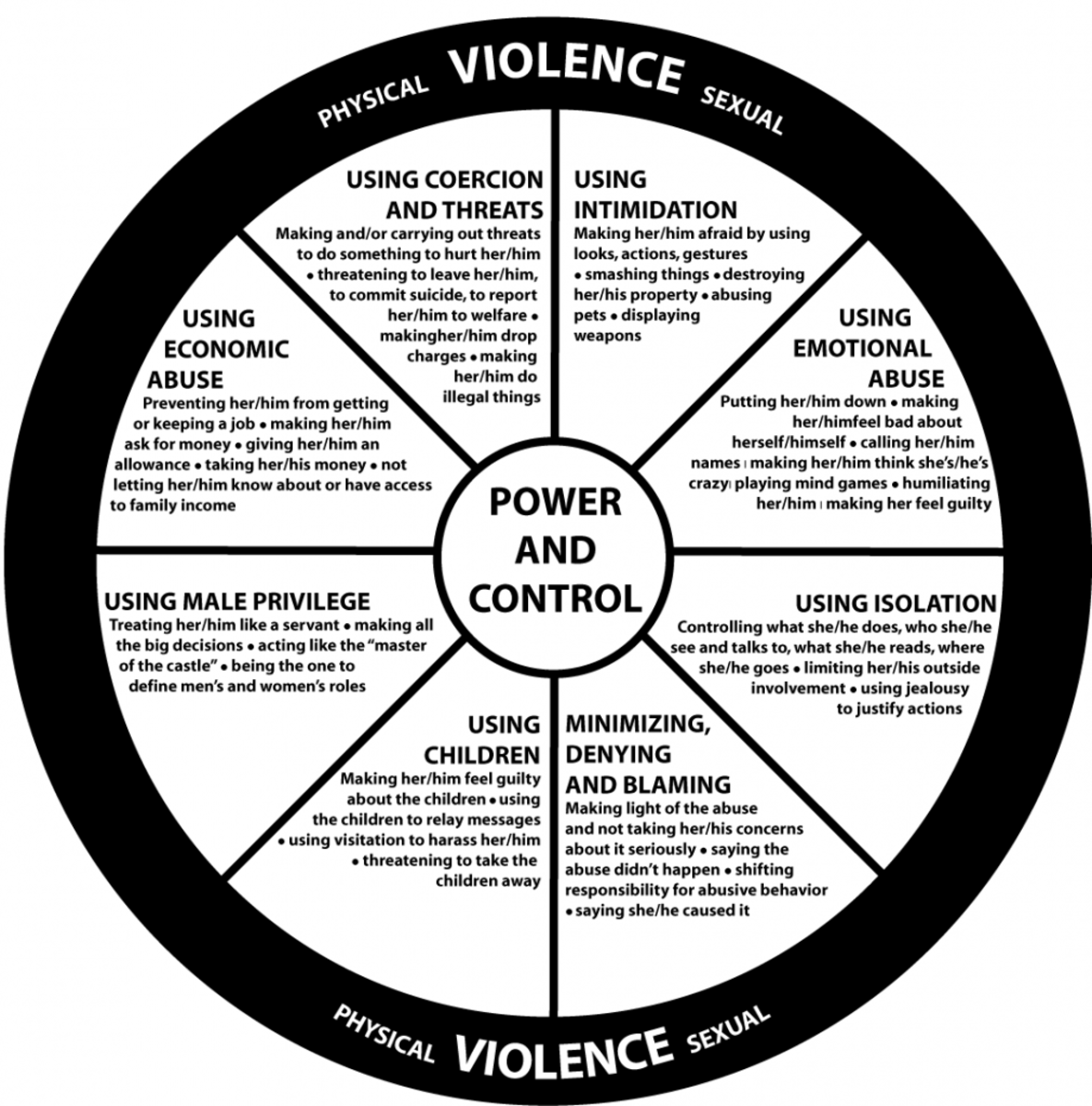 The Duluth Power and Control Wheel