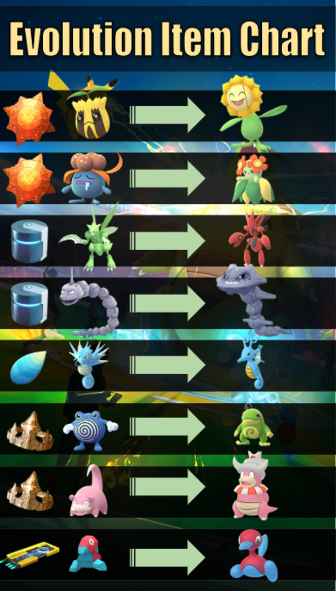 pokemon-go-evolution-item-guide
