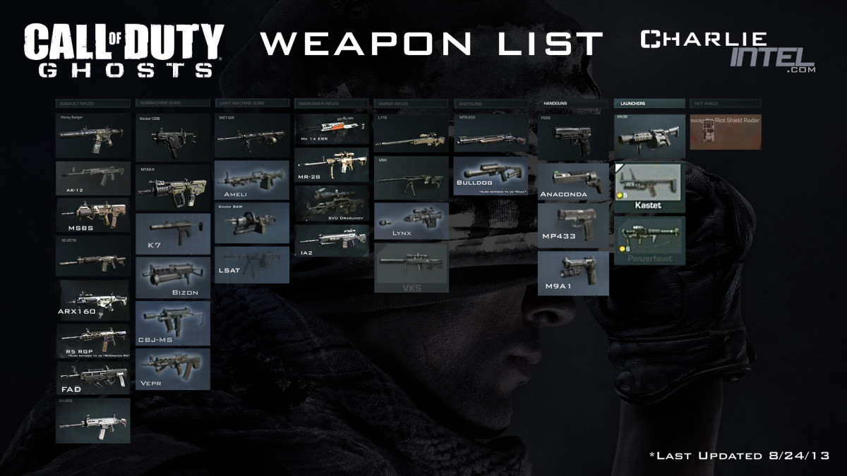 Call of Duty: Ghosts tips and tricks