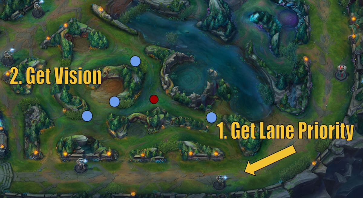 The more dominance you have in the bottom lane, the deeper you can get wards. Especially if you except the jungler to be elsewhere so you can safely place those wards. Be mindful of a rotation to collapse on you though!