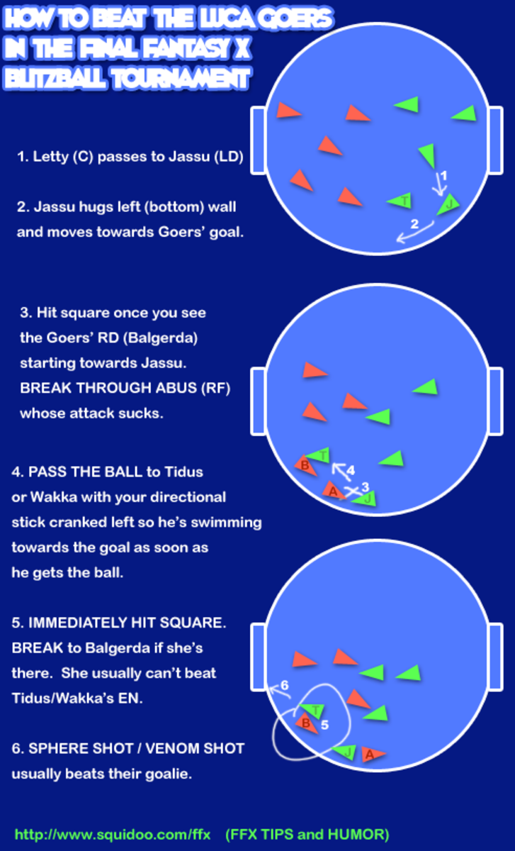 Rules of blitzball