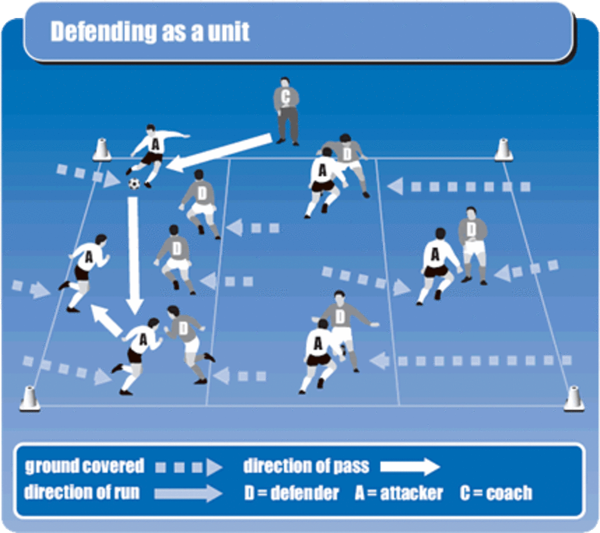 "FIFA 20" Defense: Tips, Controls, and Strategies