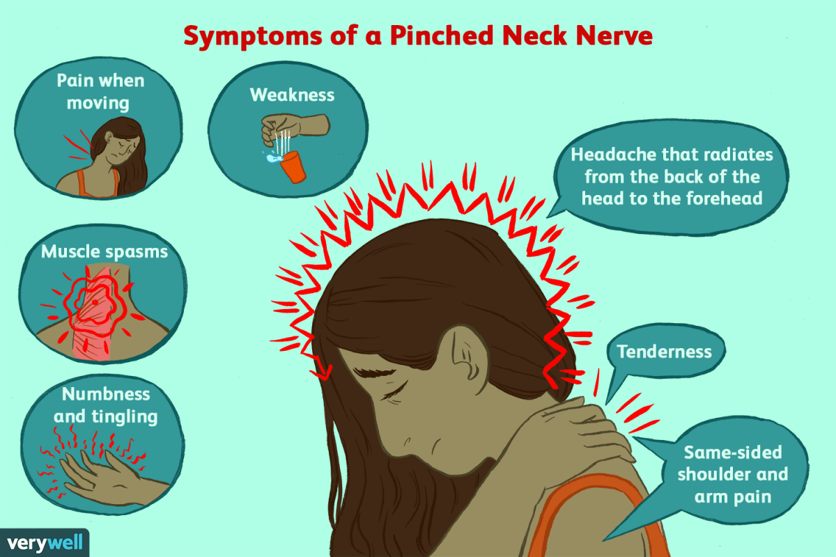 Symptoms of a Pinched Nerve