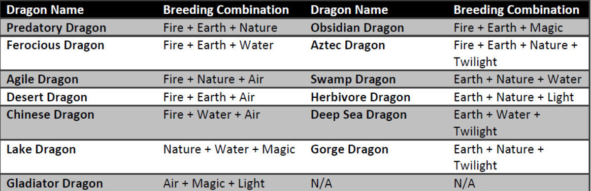 dragons-world-tips-battle-strategy-and-breeding-guide