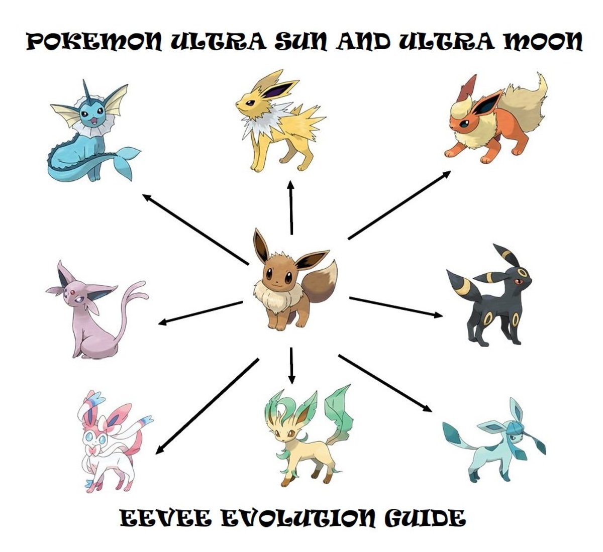 "Pokémon Ultra Sun and Ultra Moon" Eevee Evolution Guide