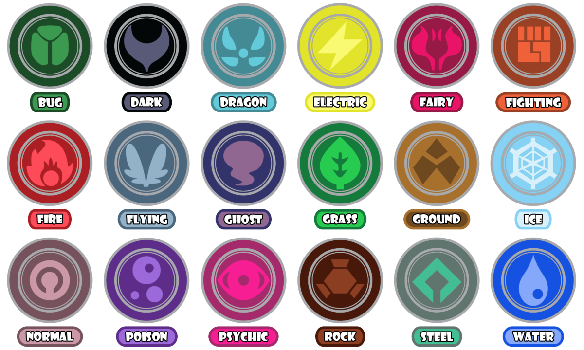 All Pokémon types (as of generation 7)