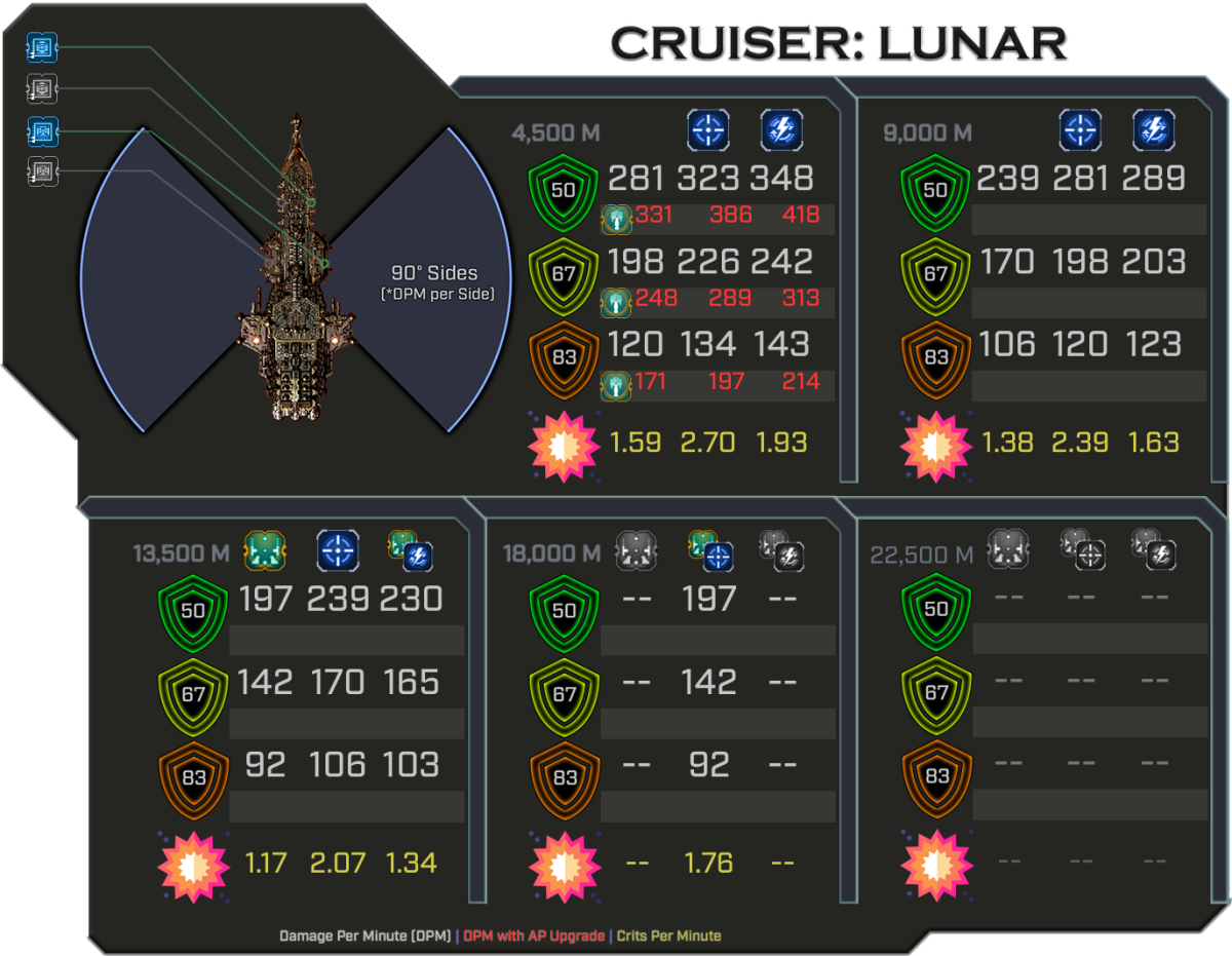 Lunar - Weapon Damage Profile