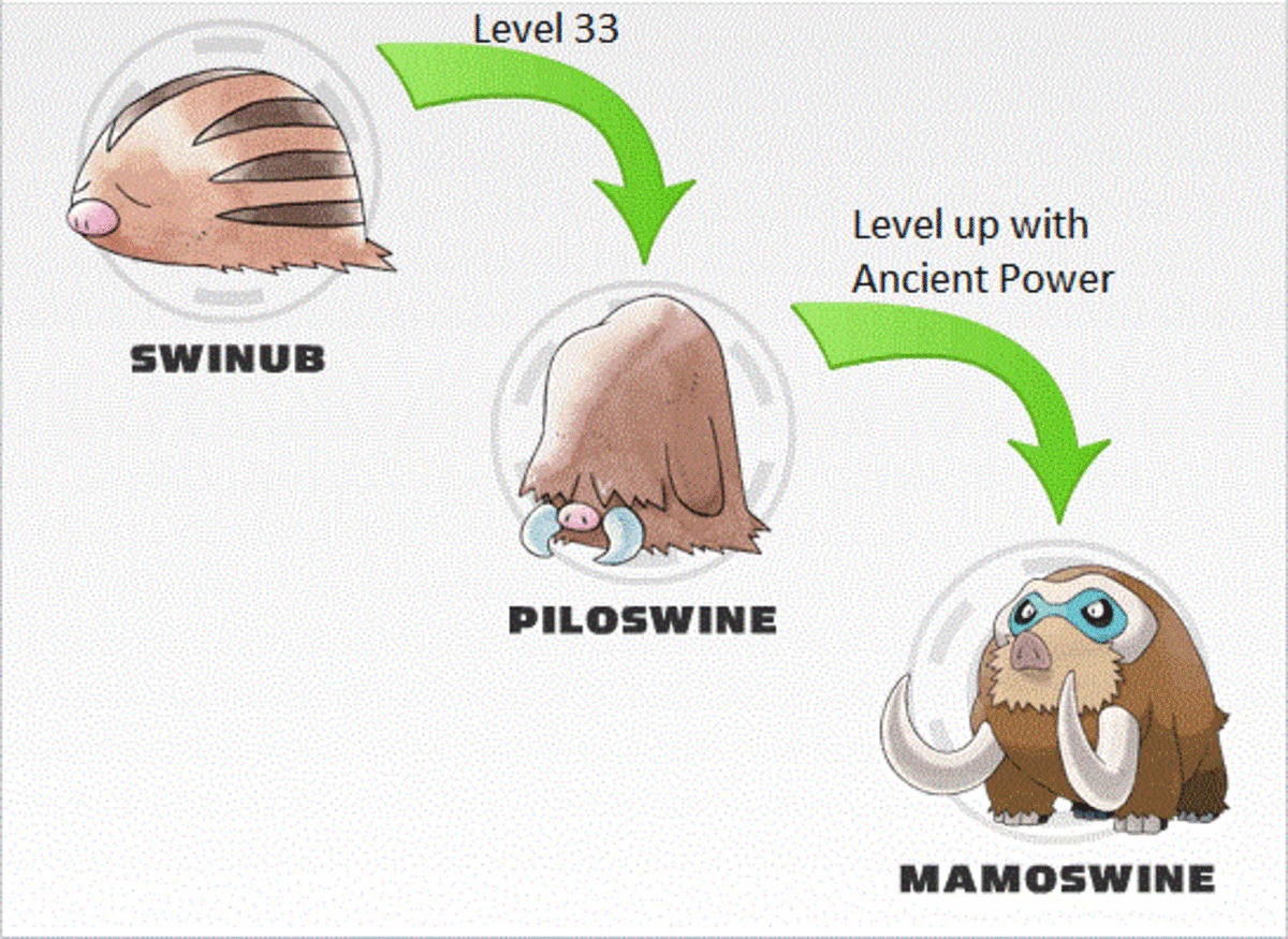 Mamoswine evolution chart
