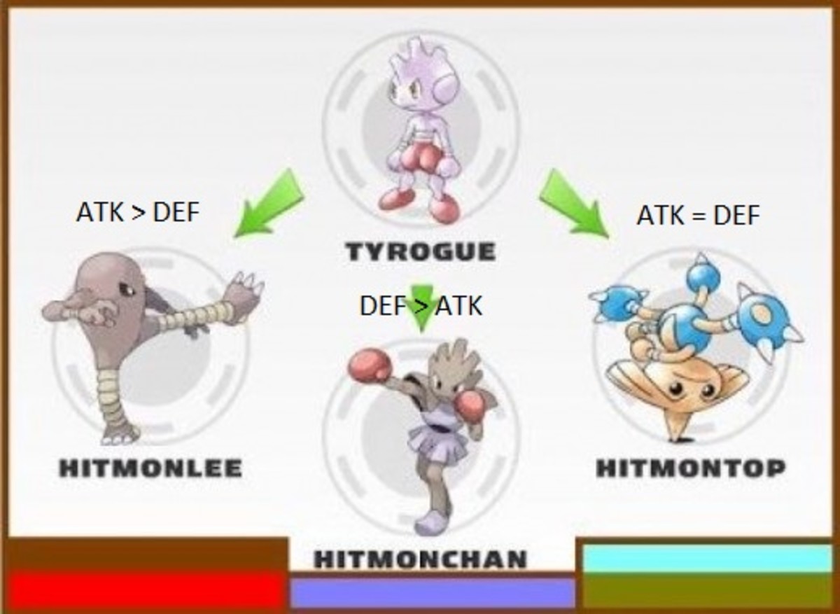 Tyrogue's evolution chart