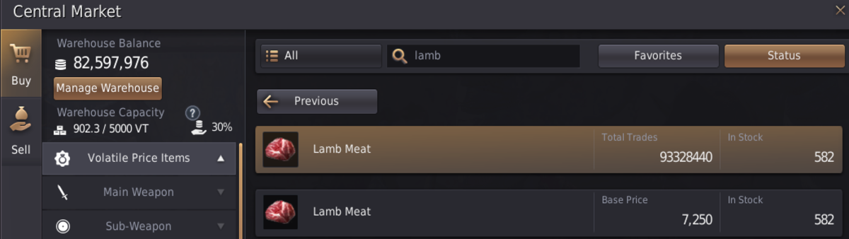 Lamb Meat is generally plentiful.