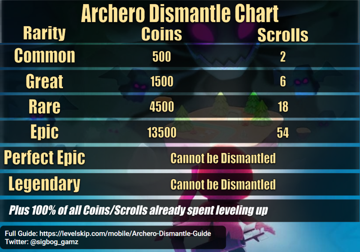 Archero Dismantle Chart