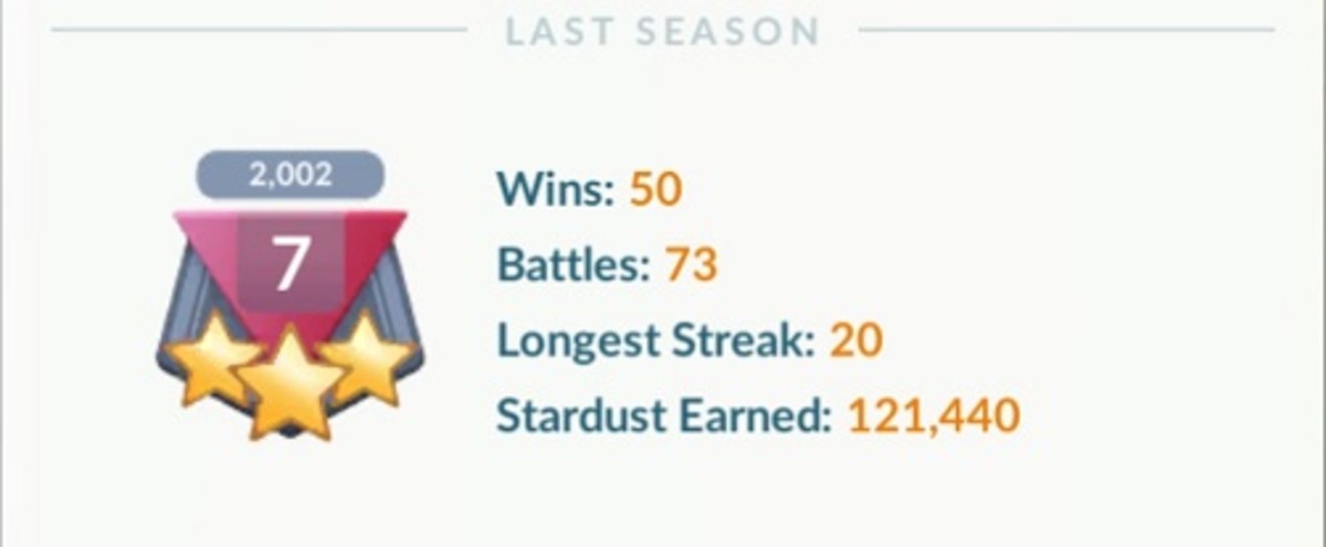 My rewards from competing in the second season of the GO Battle League. 