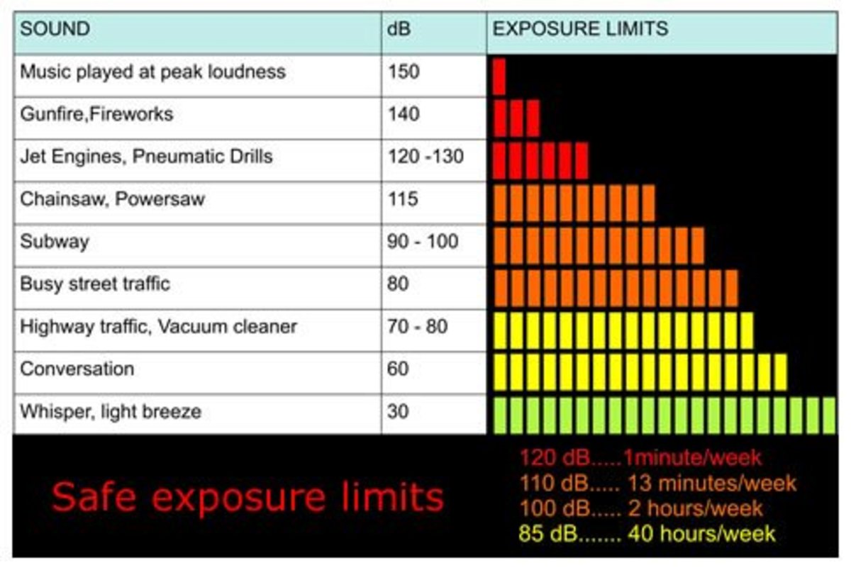 How to Cope With Having Tinnitus - RemedyGrove