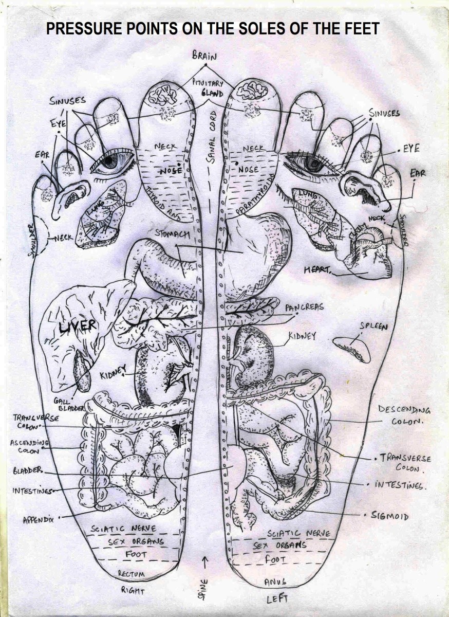 Acupressure points on the soles of the feet (from the Book Acupressure by Dr. Attar Singh)