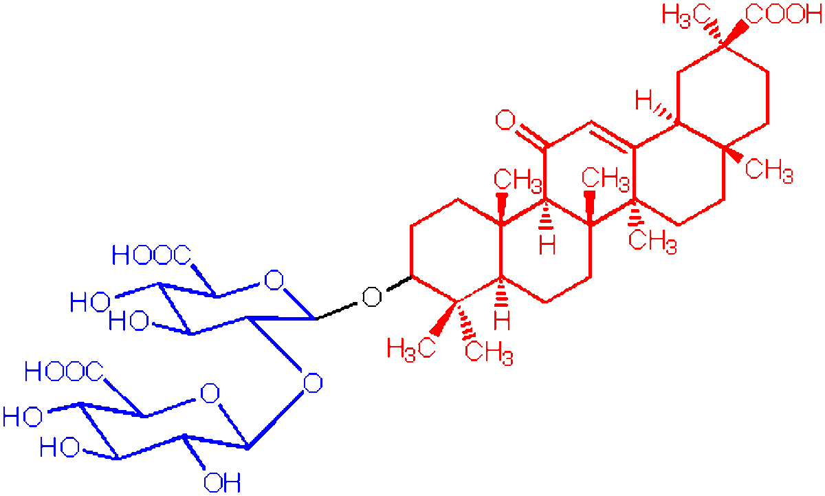The red segment represents Glycyrrhizin