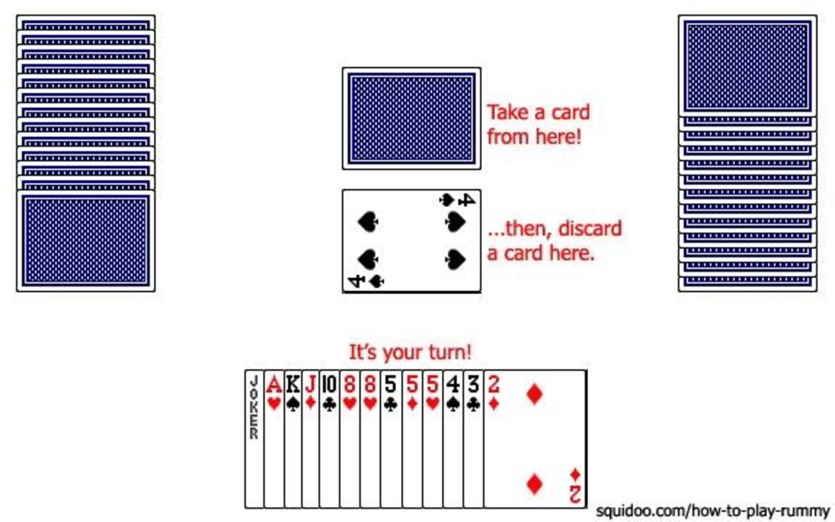 How to Play Rummy HobbyLark