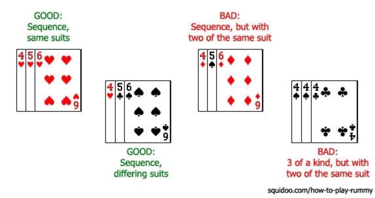 Rummy Game Rules