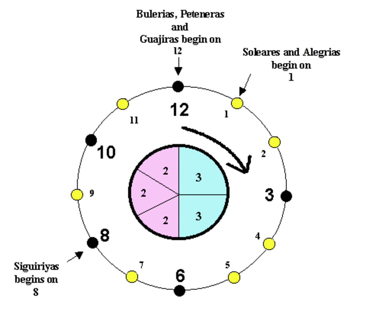 Sal Bonavita's "Compas Clock" from the NylonGuitarist.com