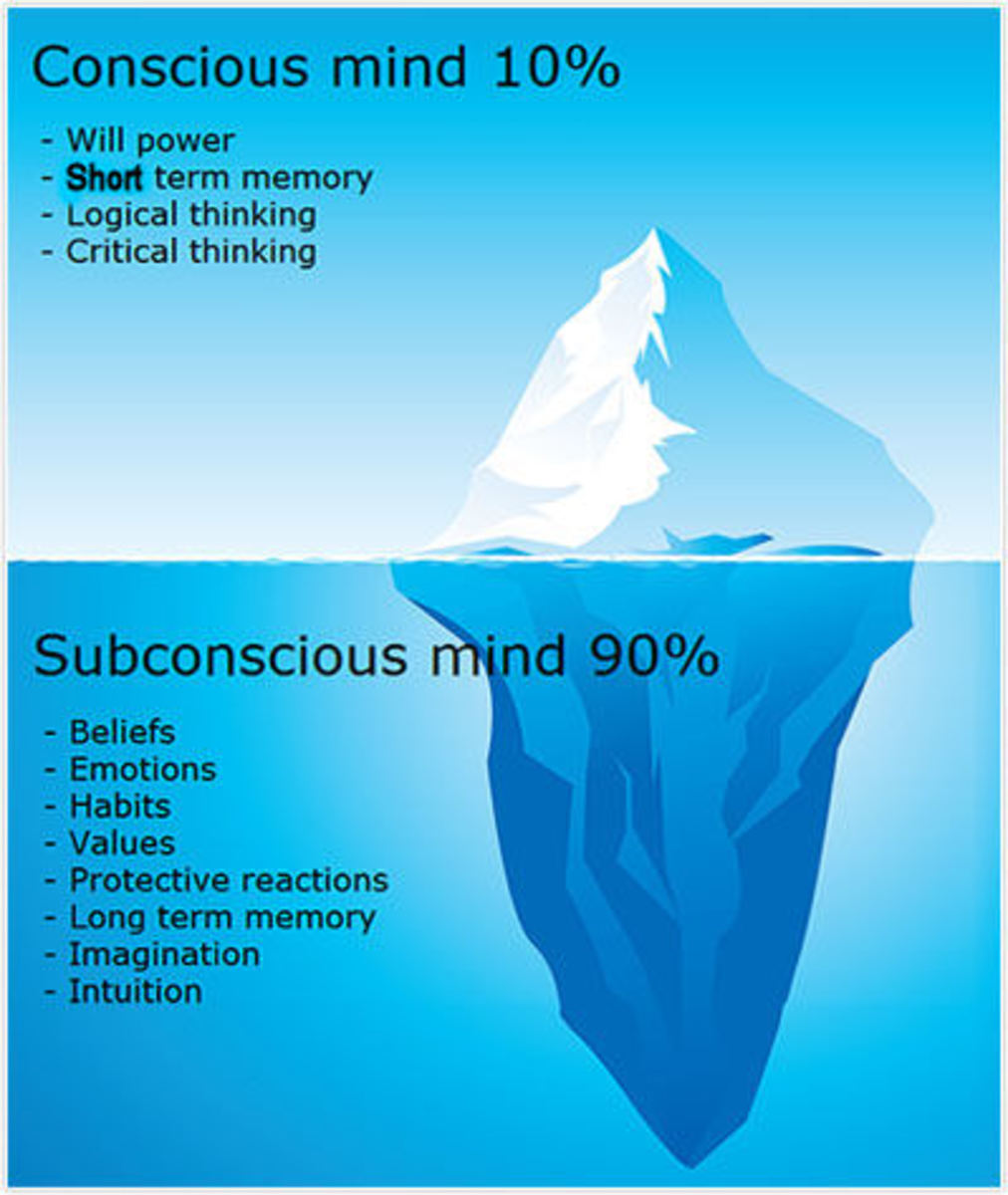 Subconscious Mind The Power That Lies Within HubPages