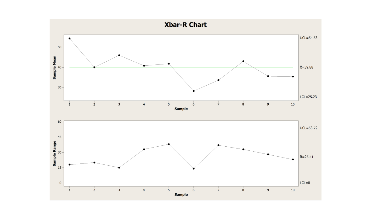 How to Create an XbarR Chart in Minitab 18 ToughNickel