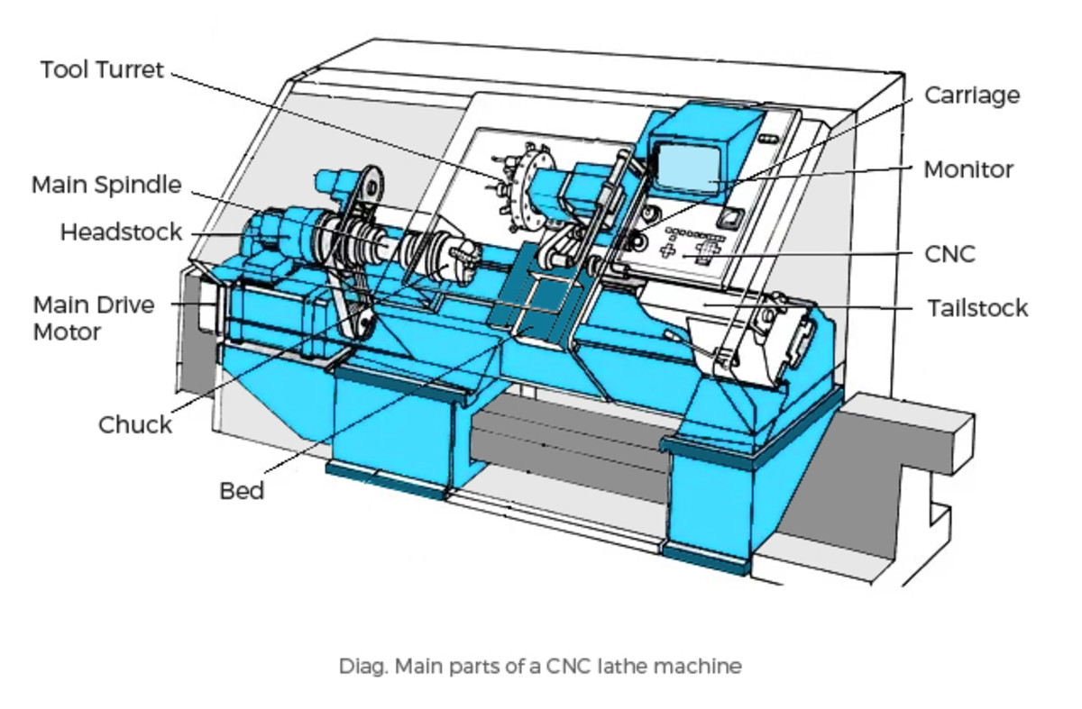 Main catalogue.  CNC Tool Turret： токарного станка. CNC Lathe detal. Lathe Parts. CNC Lathe ke36/750 схема.