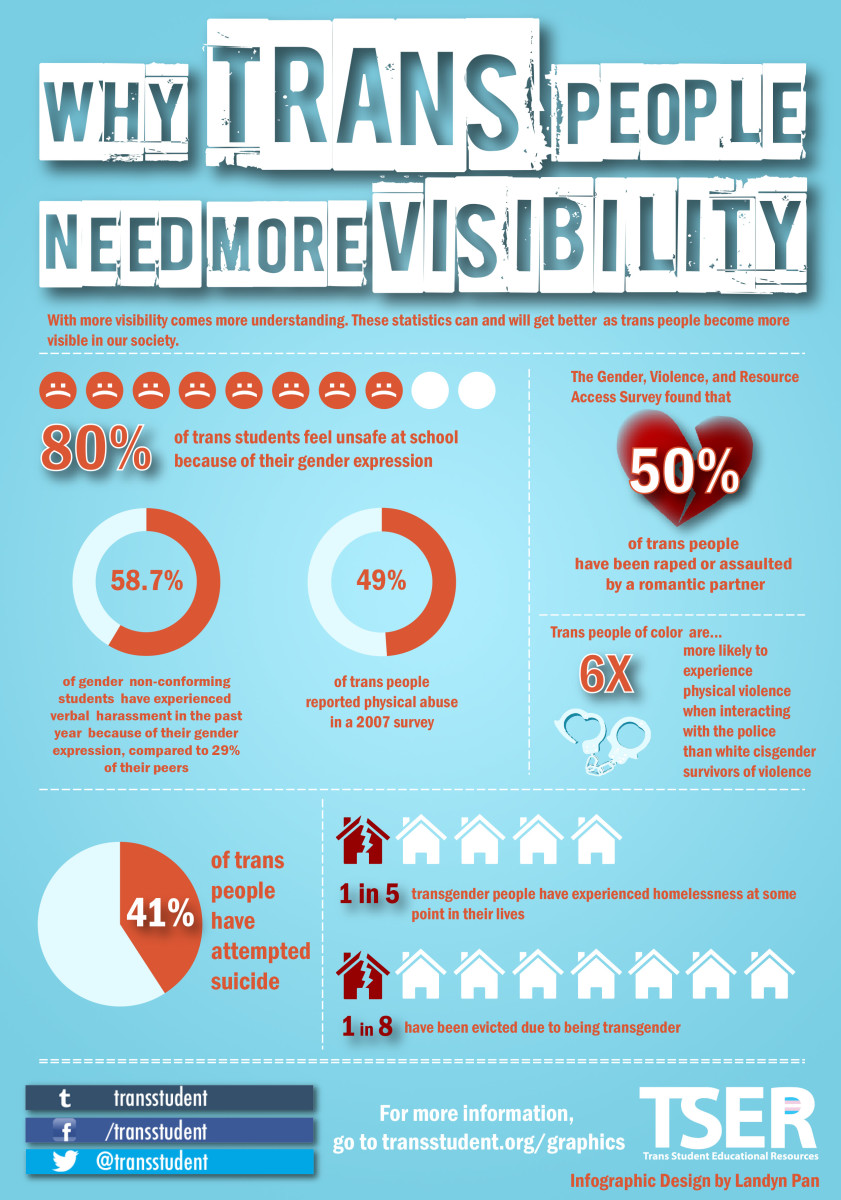 Transgender Visibility Matters