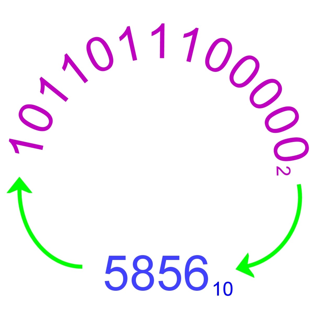 binary to base to converter