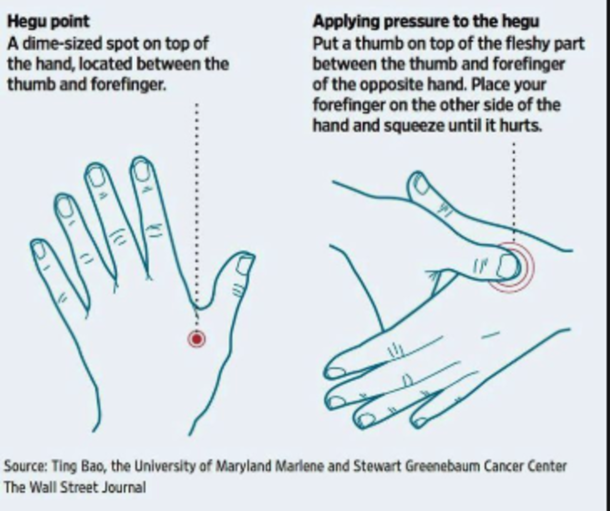 The hegu point is one of the most common pressure points in reflexology practice.