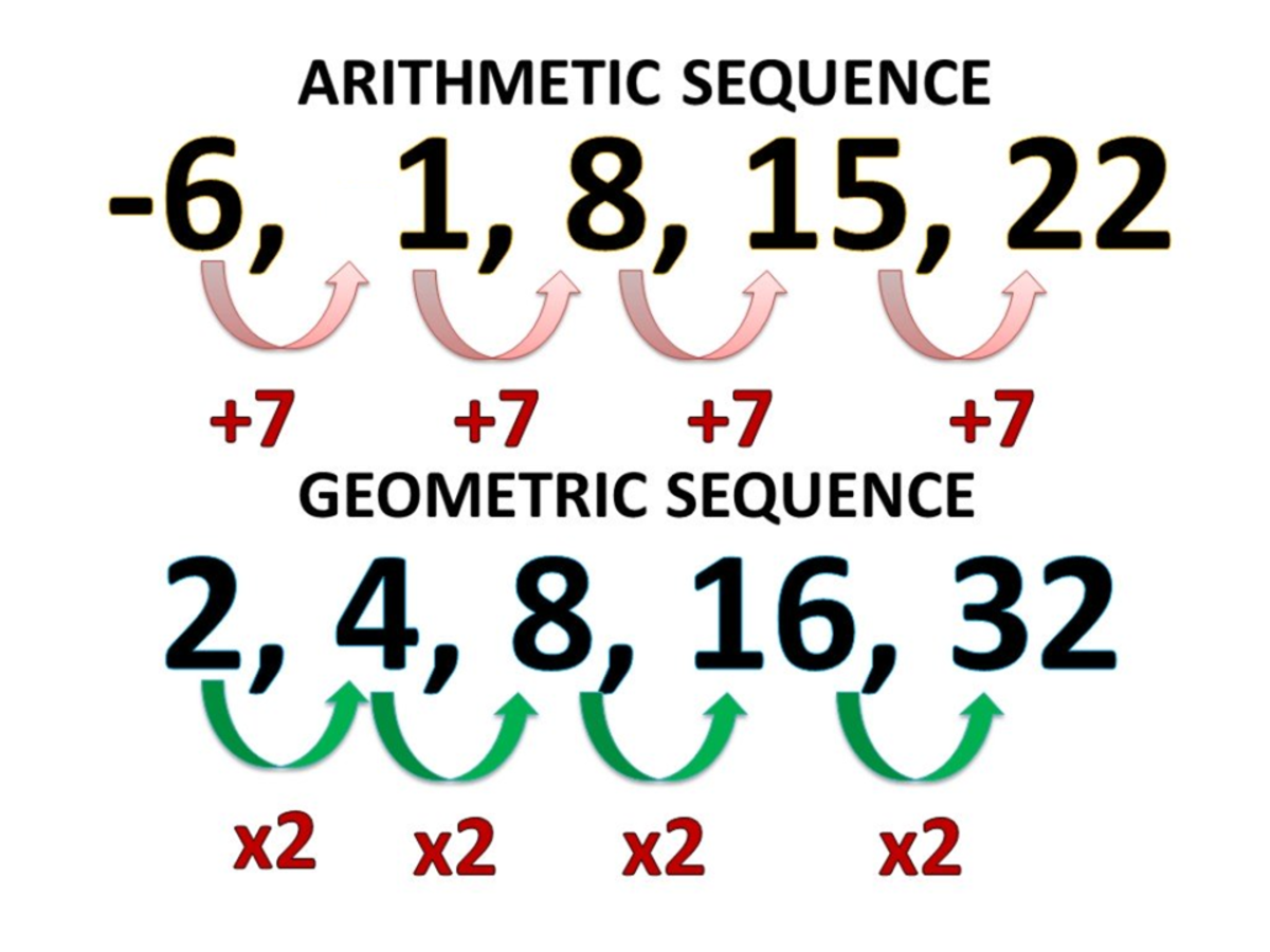 arithmetic and geometric sequences maze