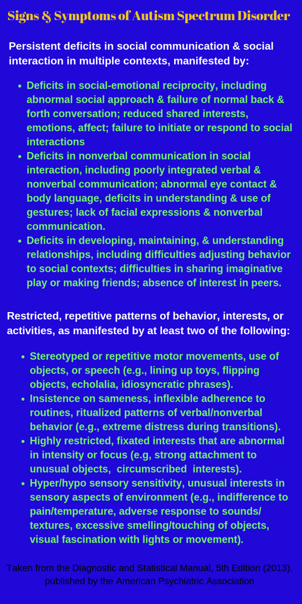 Associated behaviors of people with ASD