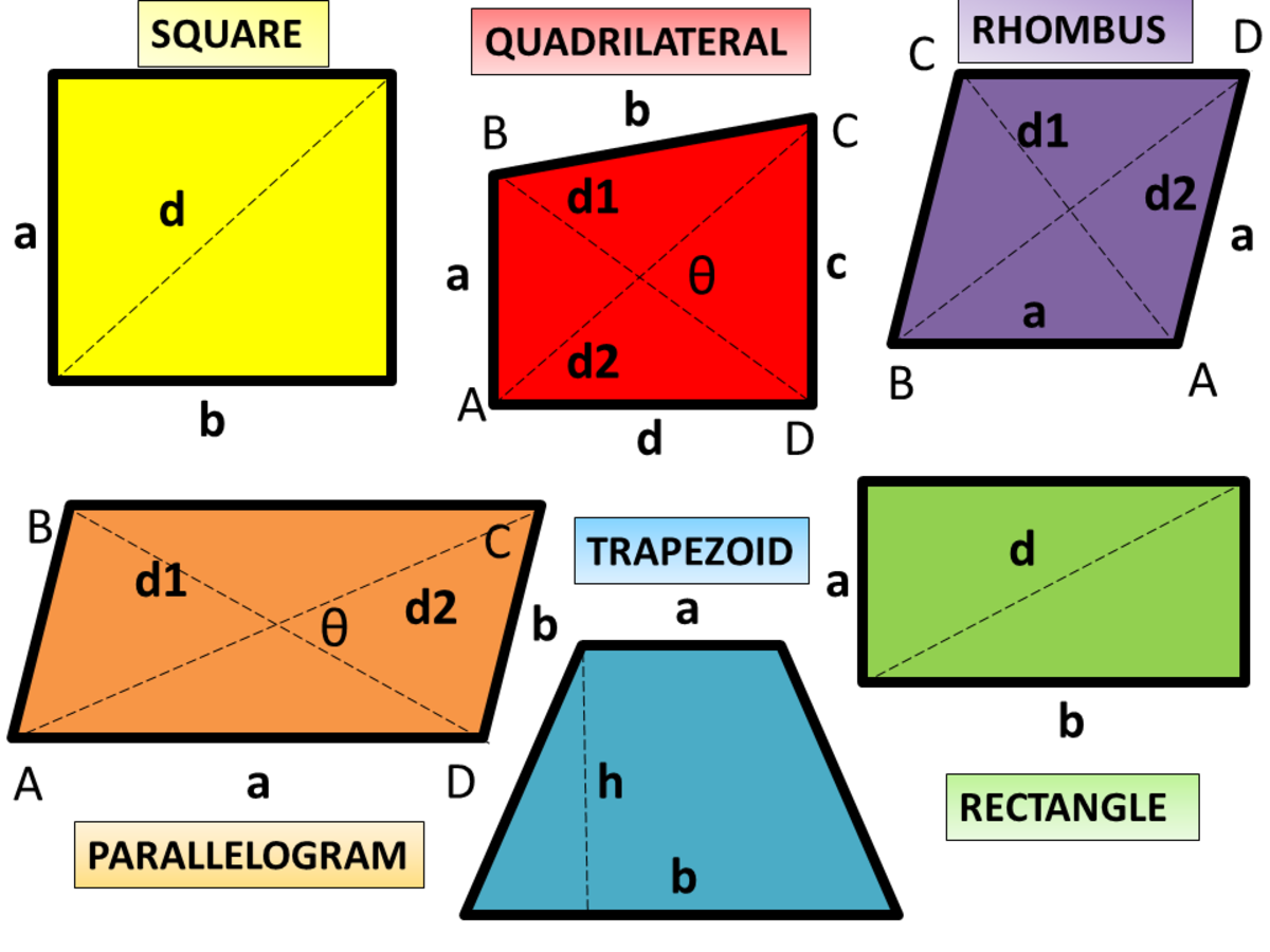 Calculator Techniques for Quadrilaterals in Plane Geometry
