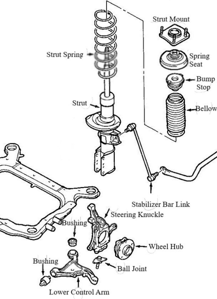 Volvo S80 Front Suspension Components