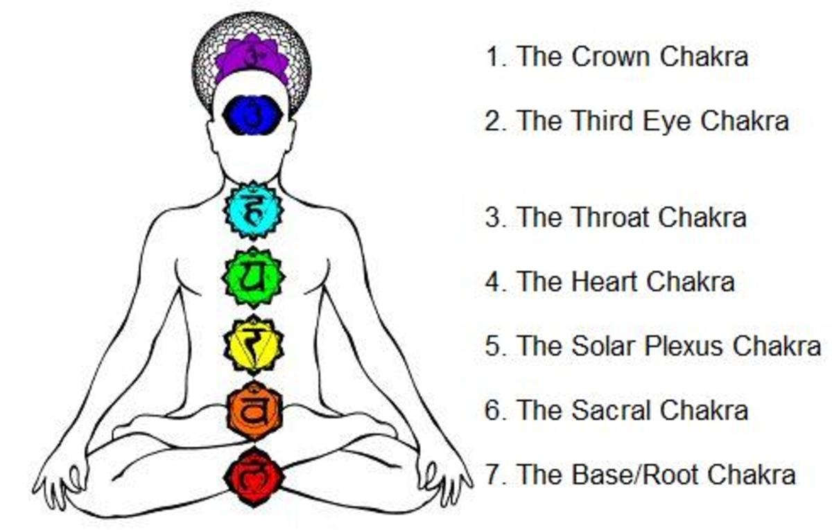 The seven chakras