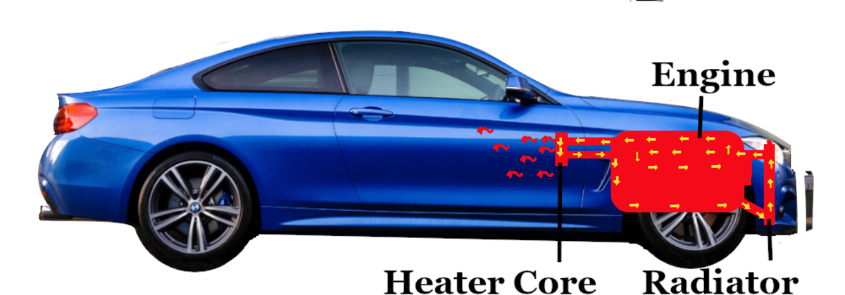 Your Vehicle S Engine Cooling System Simply Explained Axleaddict