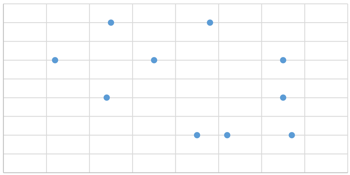 creating scatter plot in excel
