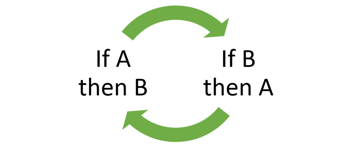 How Circular Reasoning Is Used In Politics And Religion Soapboxie