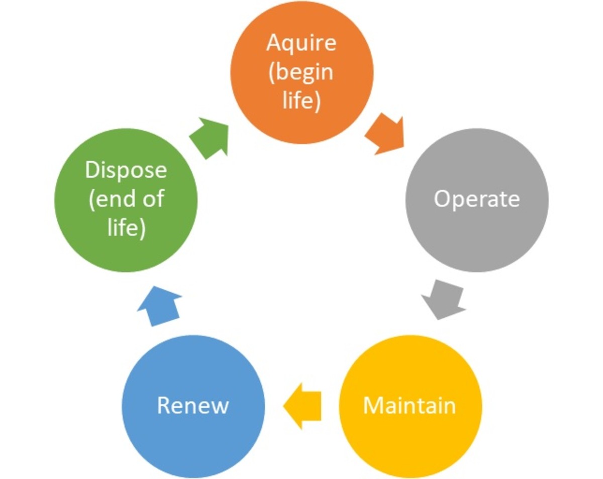 What Is Life Cycle Costing ToughNickel