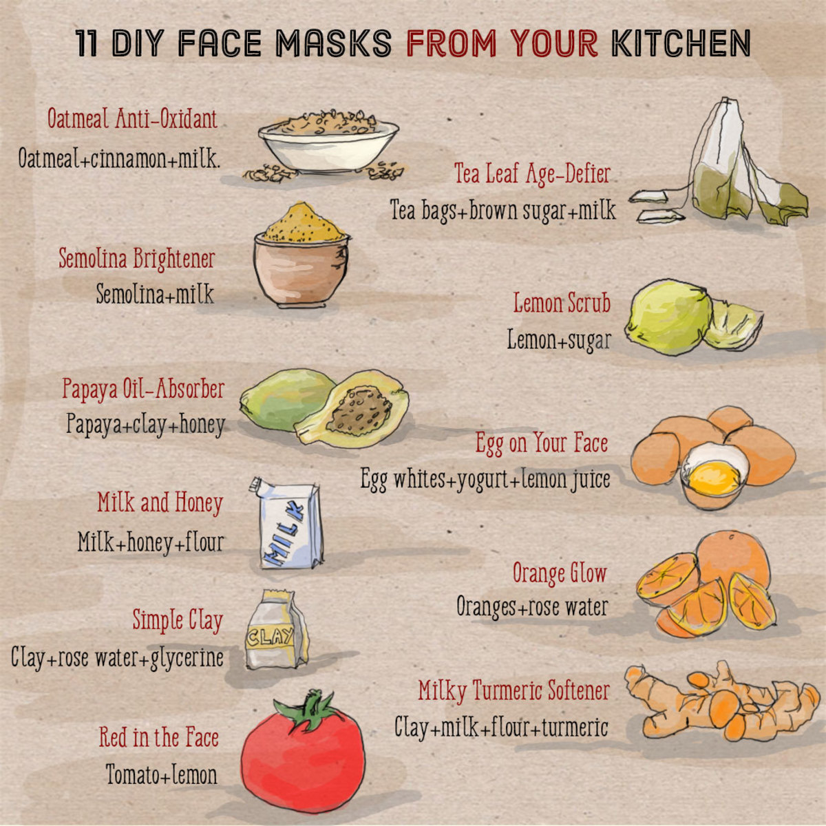 DIY face masks. Full recipes below.  