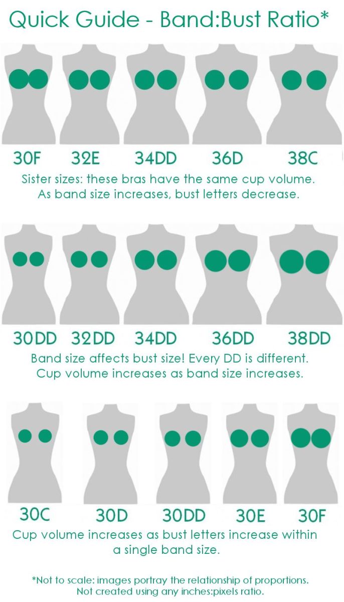 Cup size is dependent on band size.