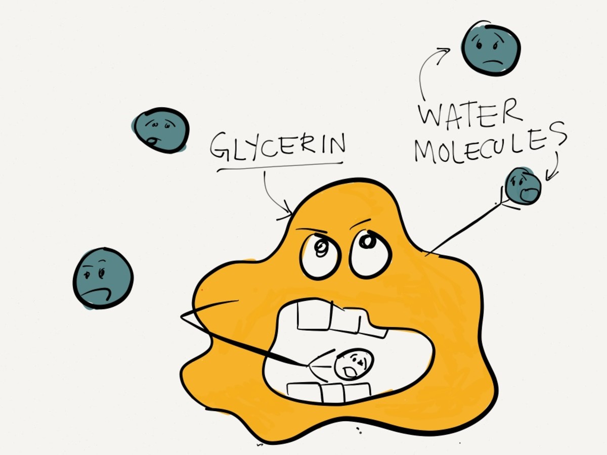 Glycerin captures the water molecules in its surroundings...