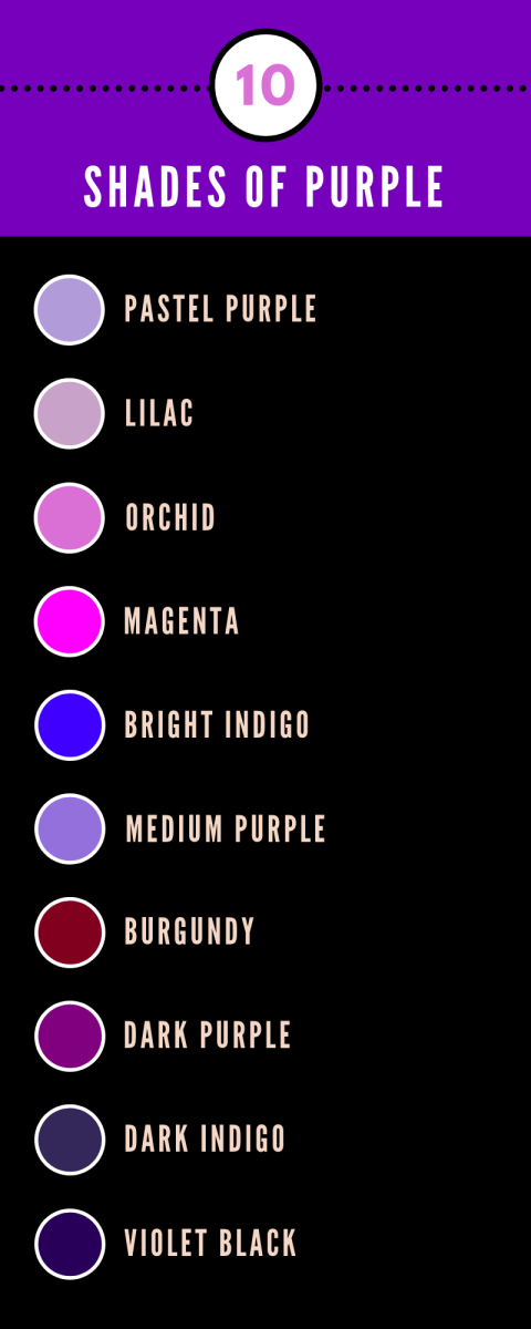 This graphic should help you get a sense of what colors you might want to choose.