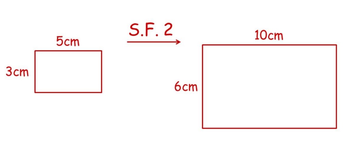 How Do Scale Factors Work For Area And Volume Owlcation