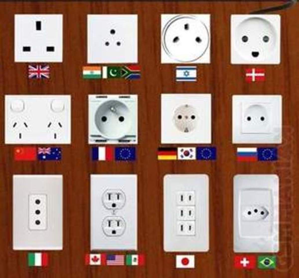 Electrical Sockets Around the World