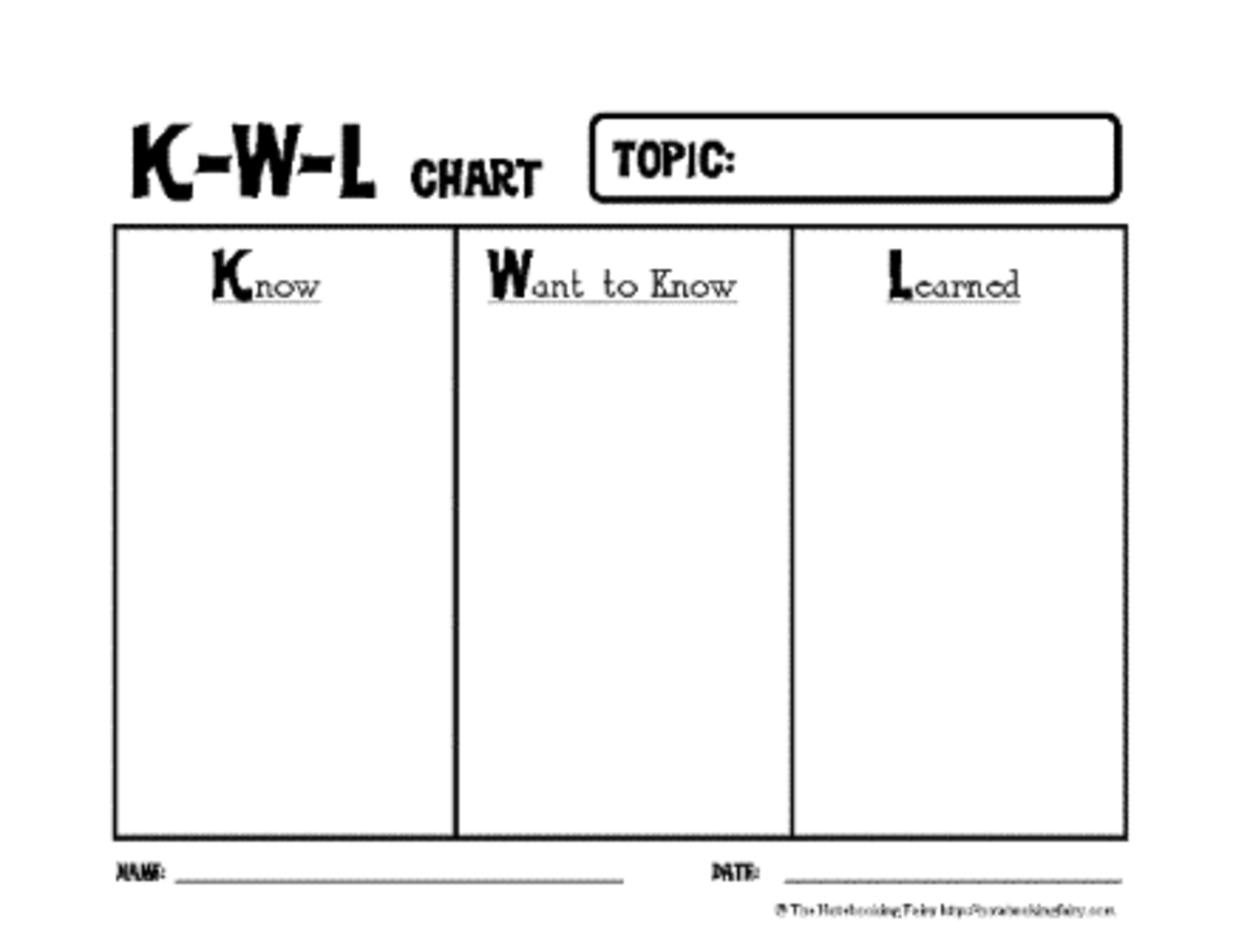 Free Printable K-W-L Chart 