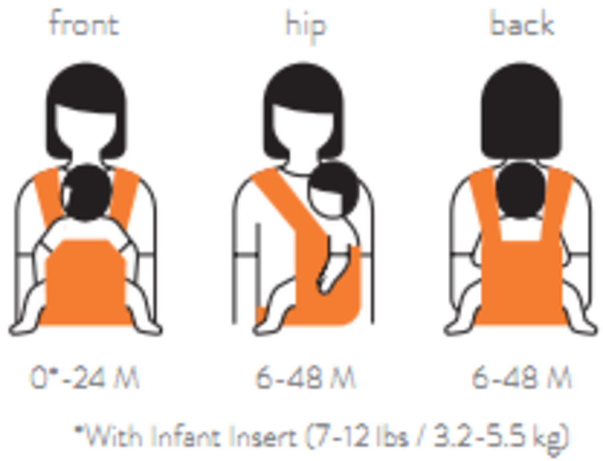 Best Baby Carrier for Bad Backs HubPages