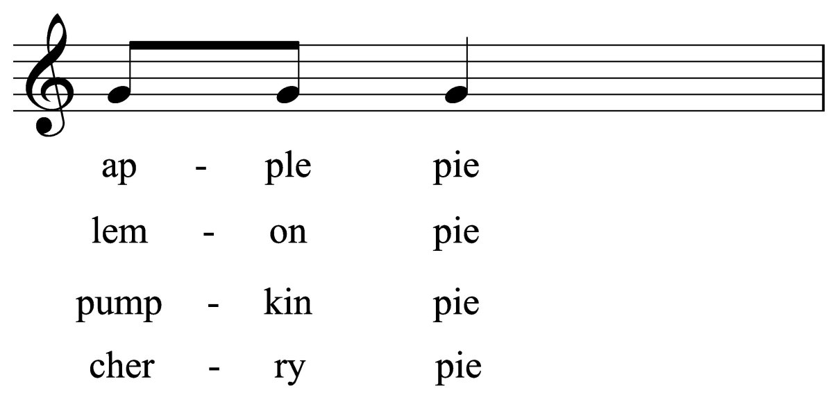 Each of these pie names features a rhythm of two eighth notes and one quarter note.