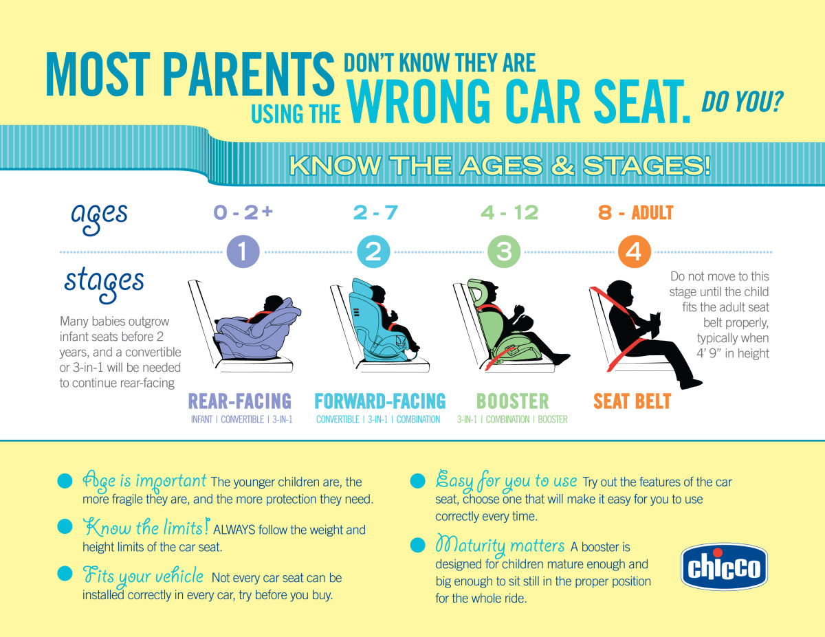 The Basics Of Car Seat Safety Wehavekids, What S The Weight Limit For Forward Facing Car Seats
