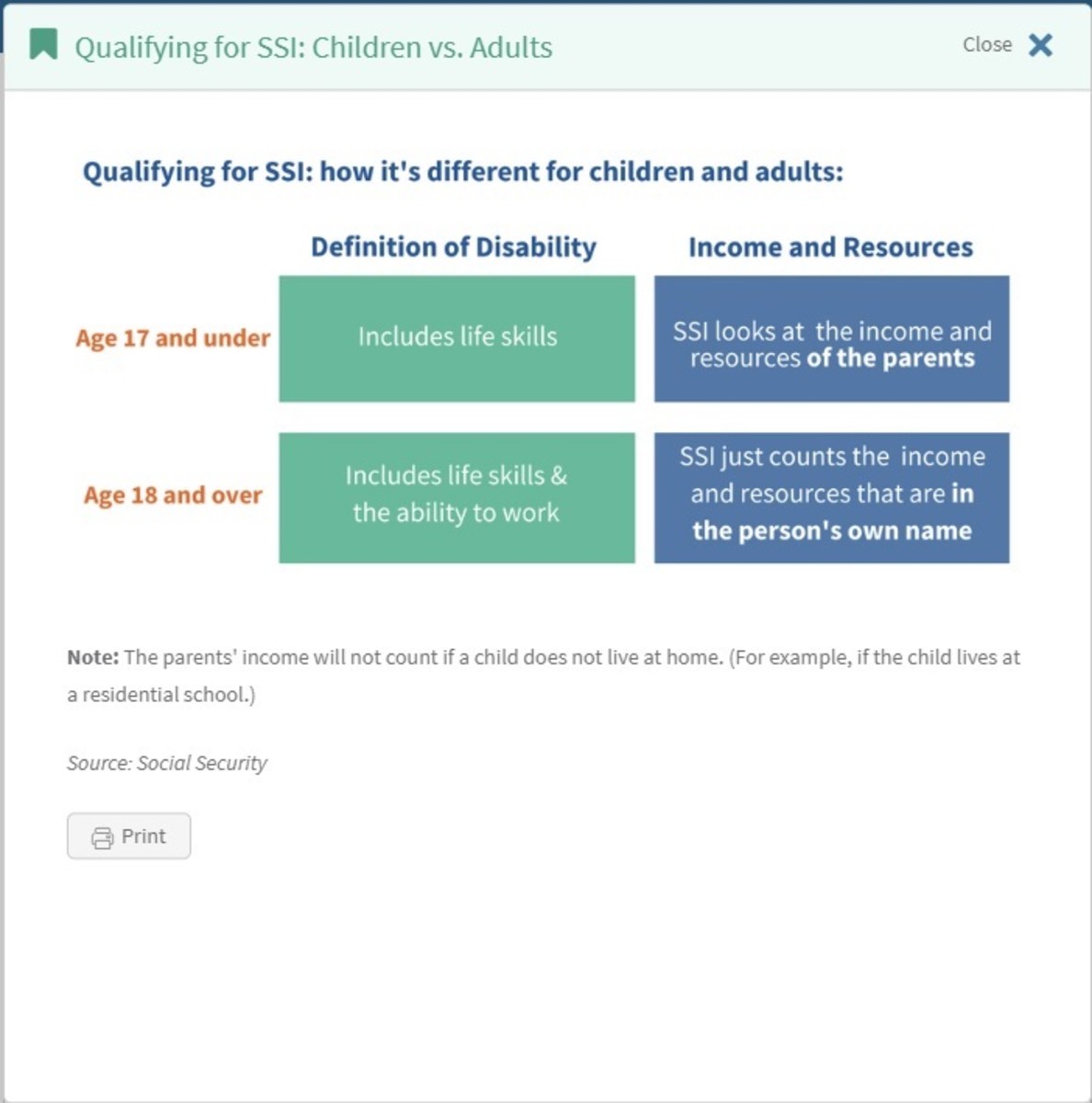 A Guide to Special Needs Trusts WeHaveKids