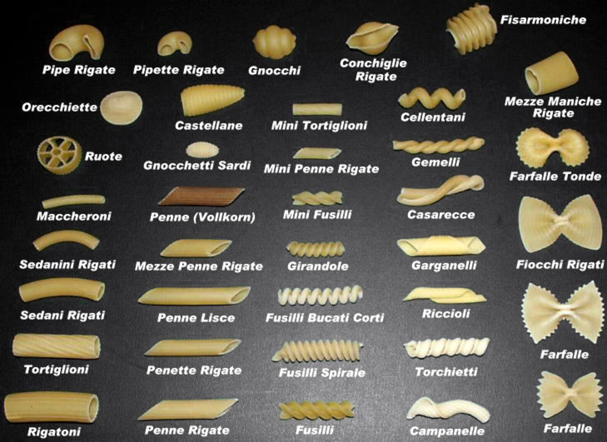 Классификация итальянских макаронных изделий