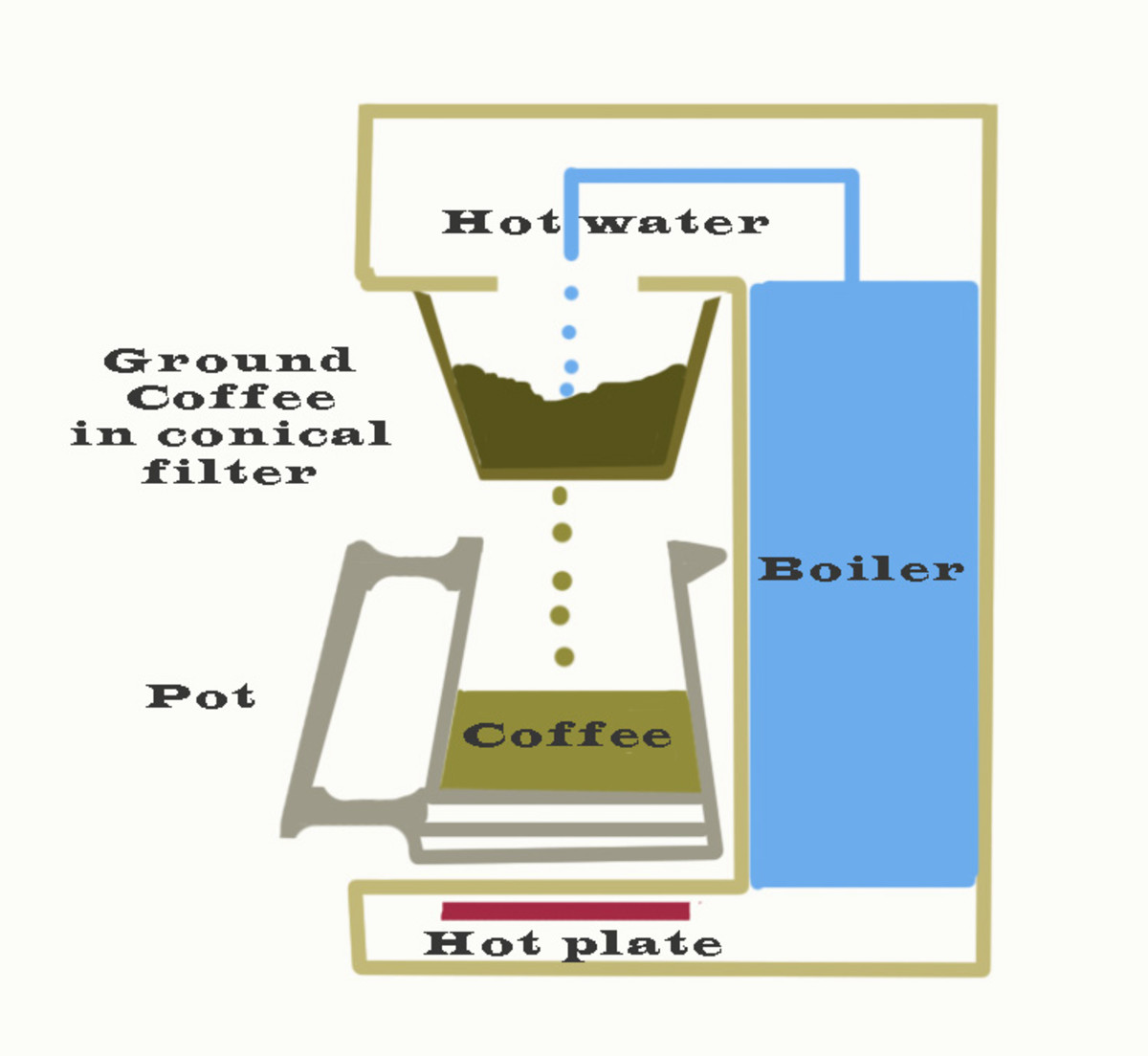 Best Coffee Bean Grinder for Every Kind of Fresh Coffee? Delishably